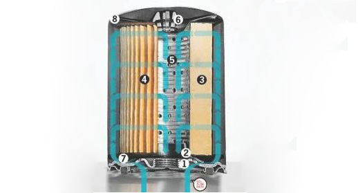 Основные части масляных фильтров